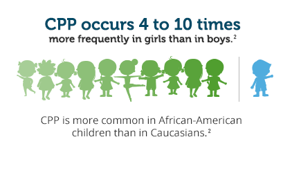 central precocious puberty symptoms CPP